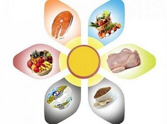 Principles of weight loss according to the 6 petal diet